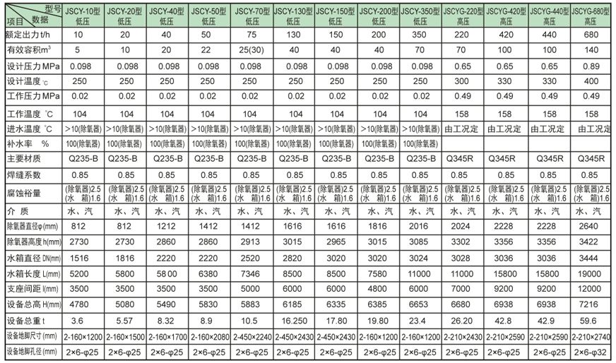 内置式多级新竹镇除氧器证书